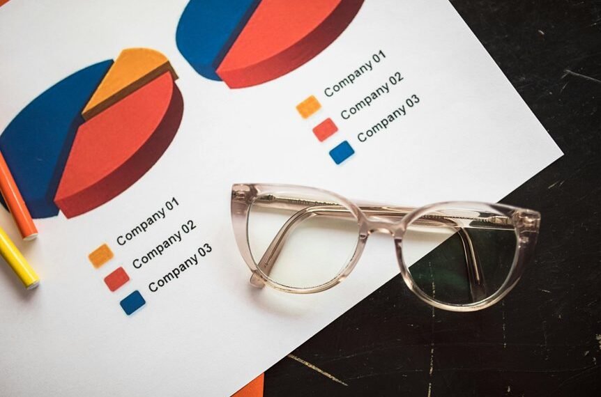 corporate metrics analysis overview