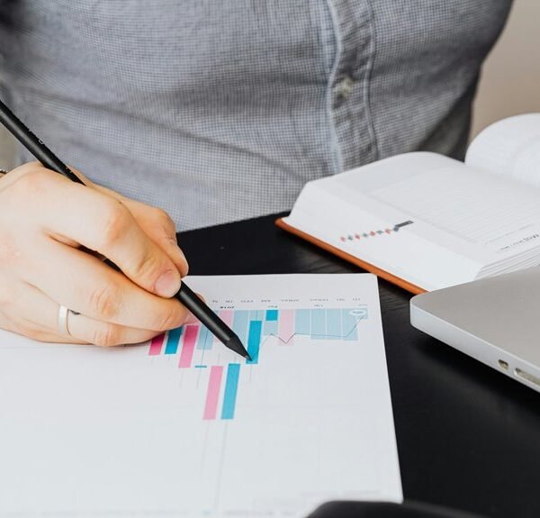 market performance executive review