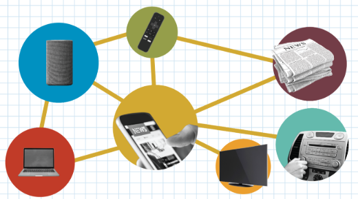 Growing Influence of Daily News Sites